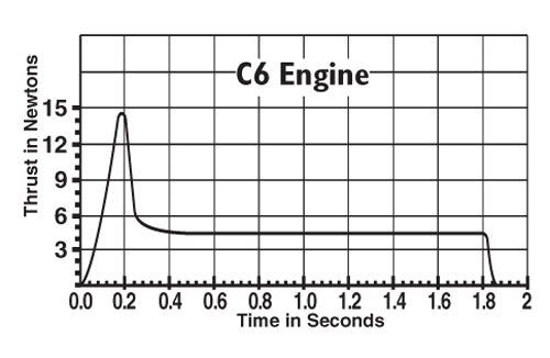 Estes C6-7 Engines - EST1615: Ignite Your Rocket Adventure!